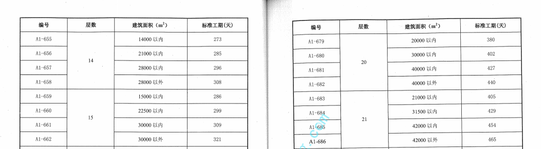 工日