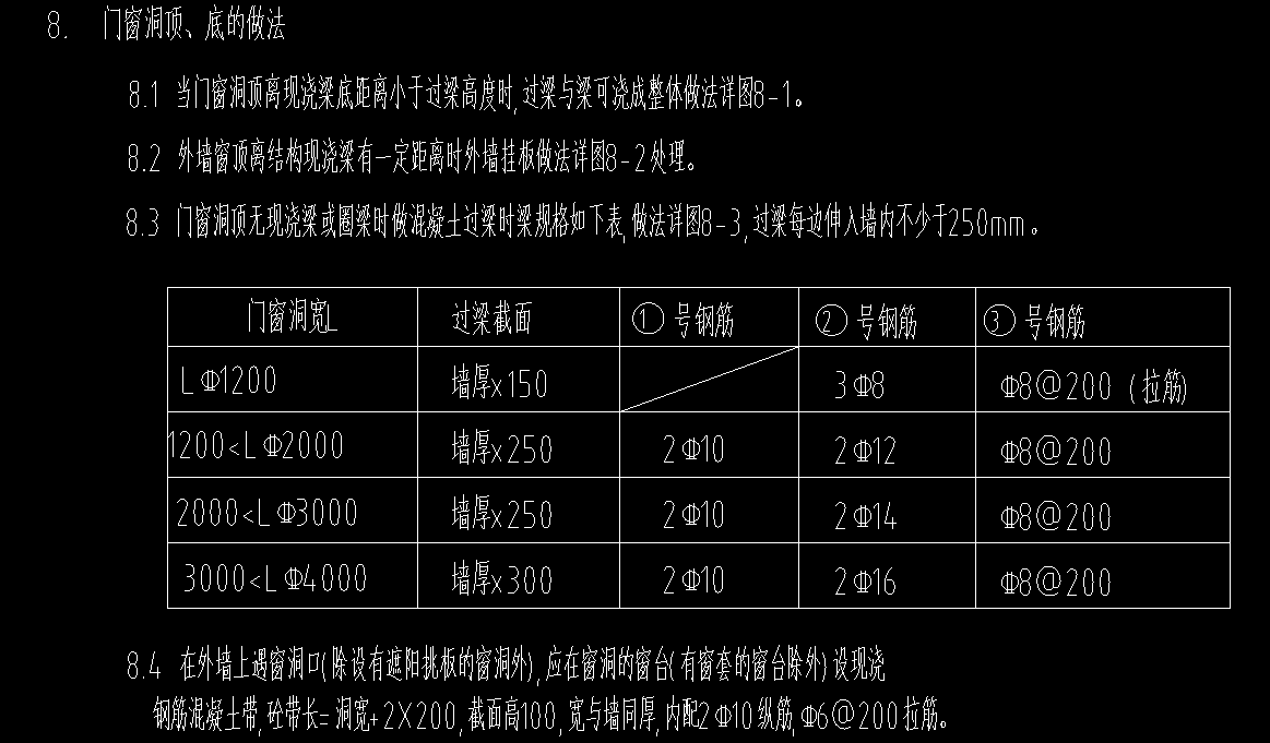 智能布置