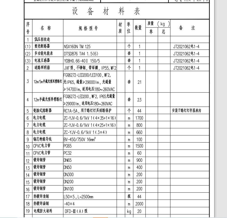 安裝定額