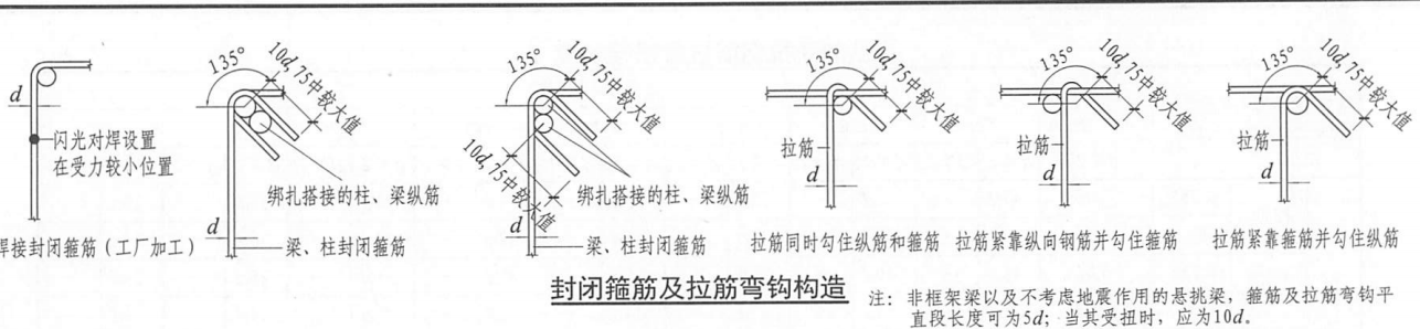 箍
