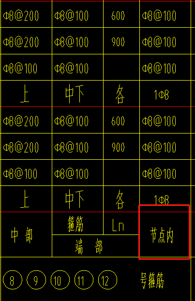 節(jié)點區(qū)