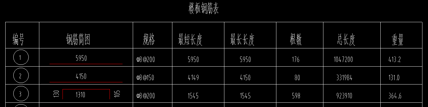 鋼筋表