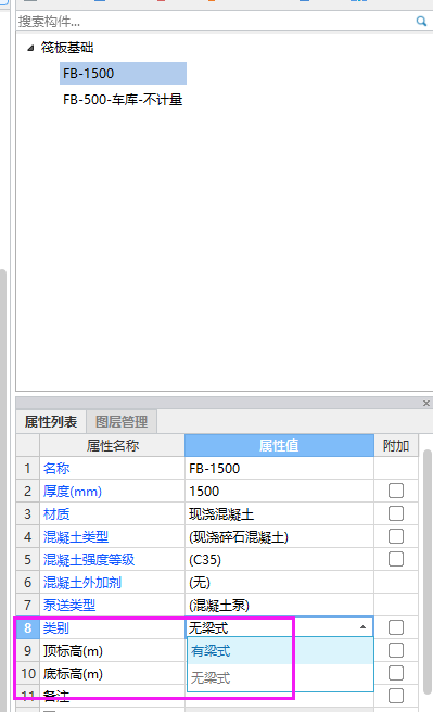 類別