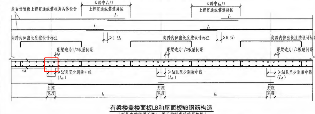 板筋