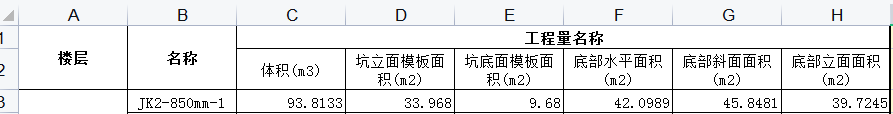 底部立面面積