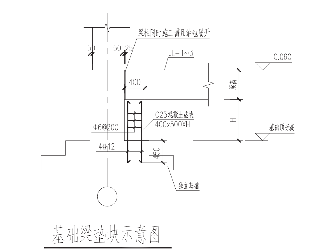 混凝土墊塊