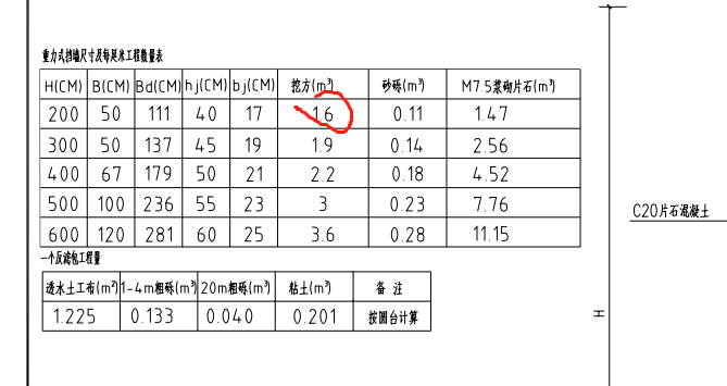 挖土方