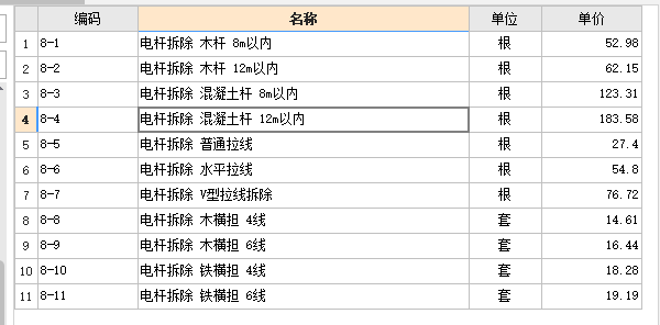 套哪個定額