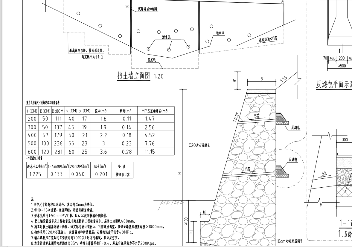 大家好图二毛石挡土墙是否还需要套毛石墙面水泥砂浆勾凹凸缝子目呢