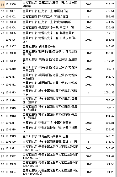 套定額