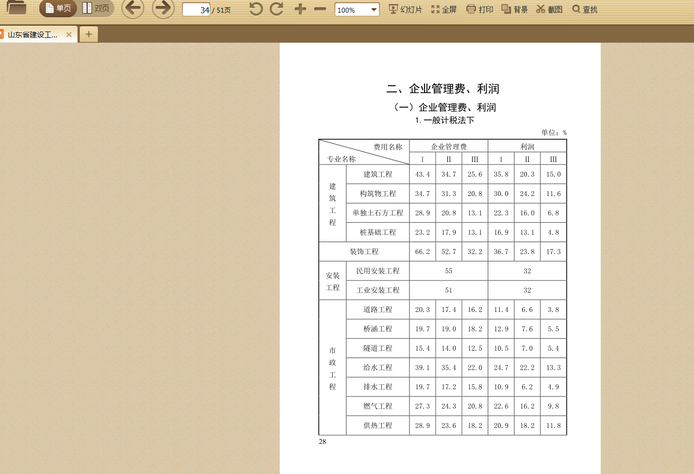 費率