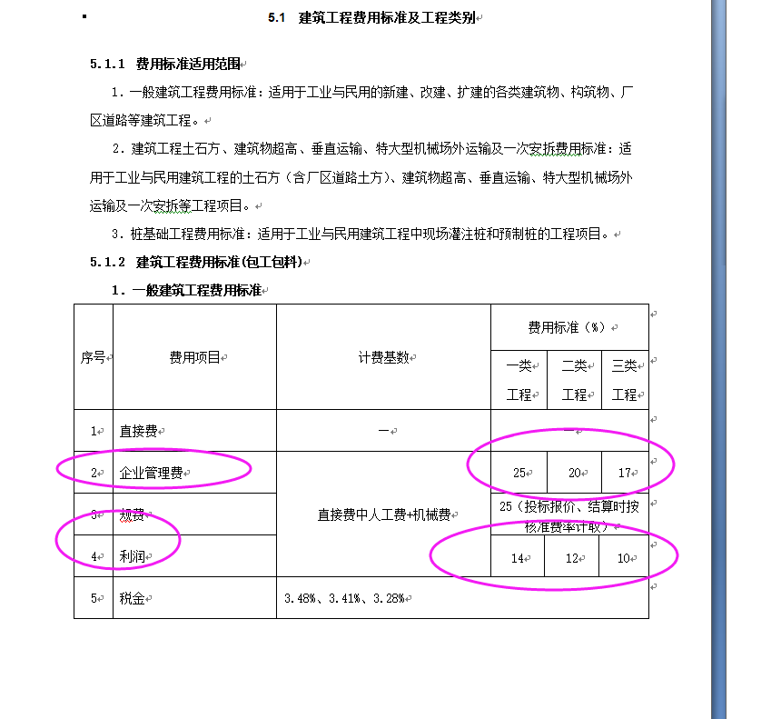 管理費