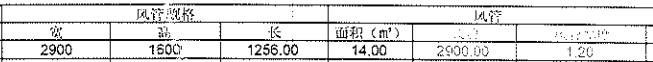 風管面積