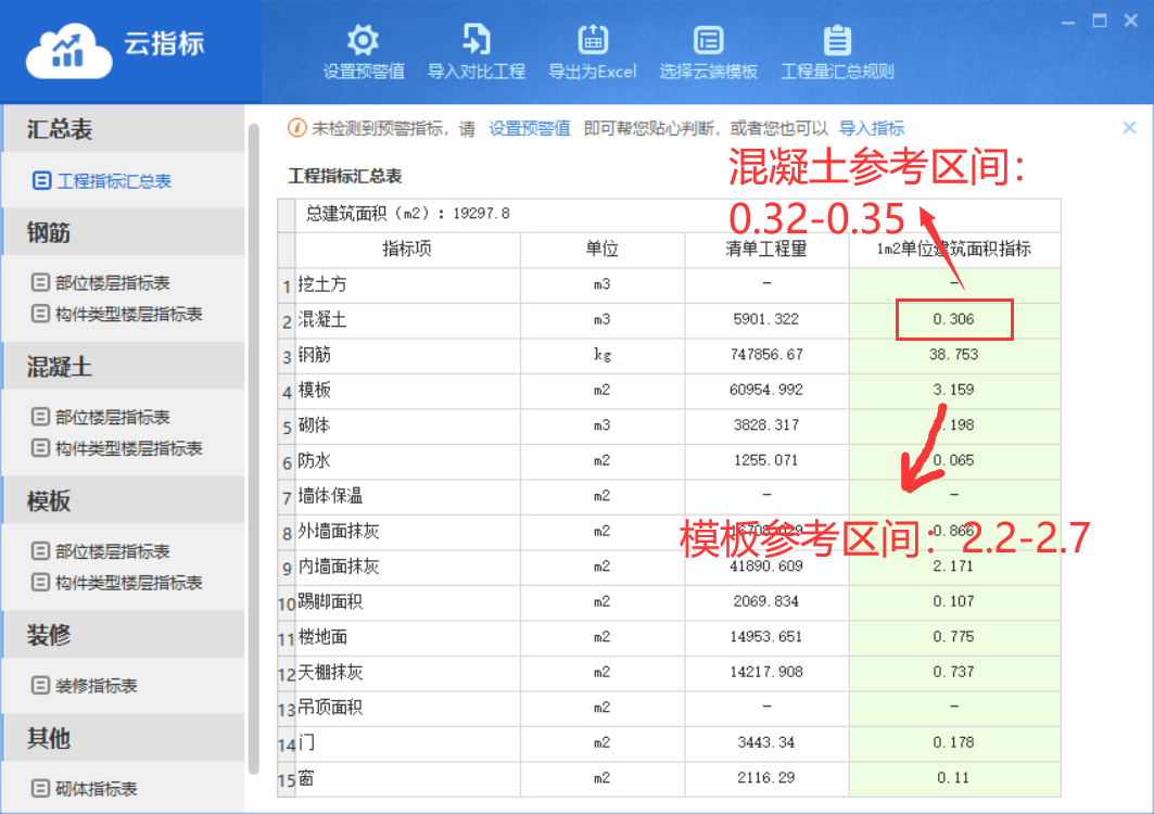 工程量