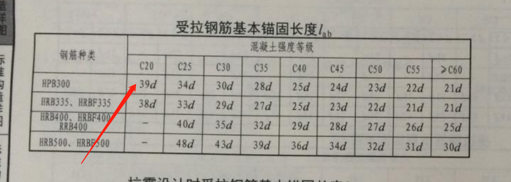 長(zhǎng)度怎么計(jì)算