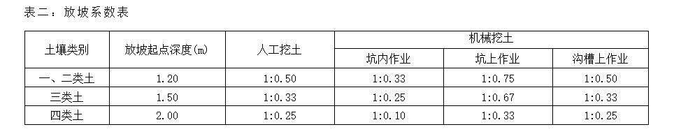 坡度