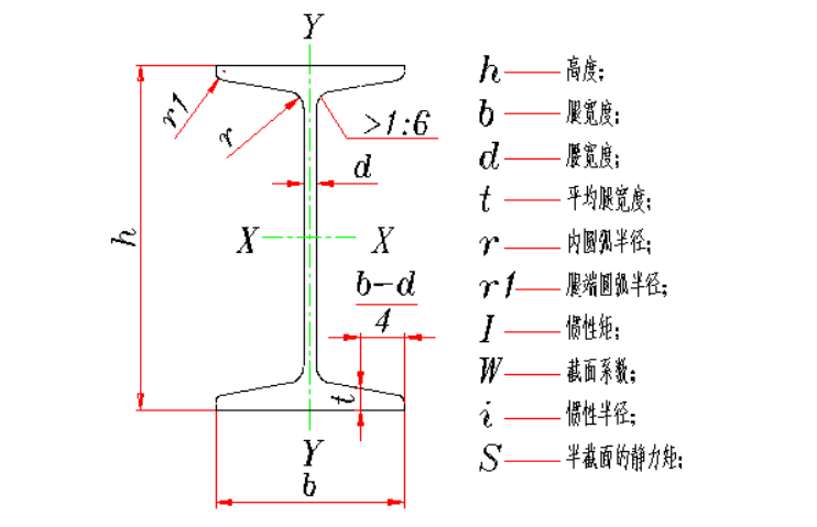 鋼結(jié)構(gòu)