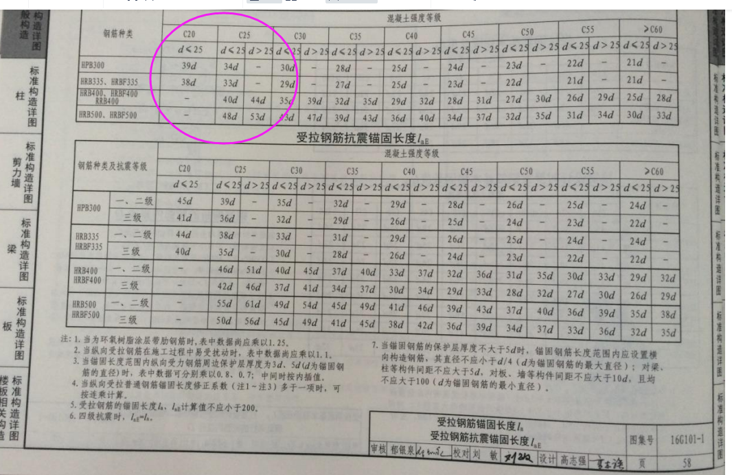 平法