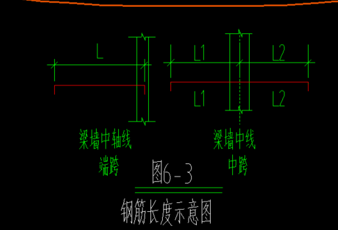 負筋