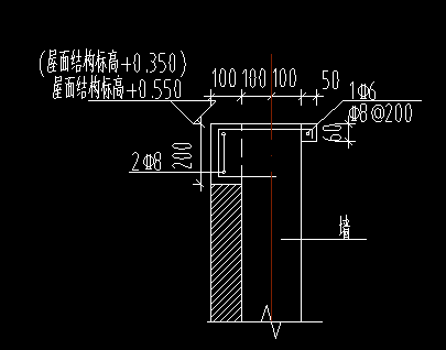 所有構件