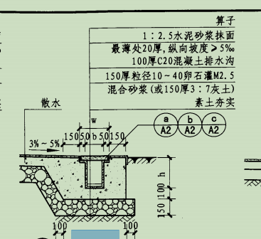 算量