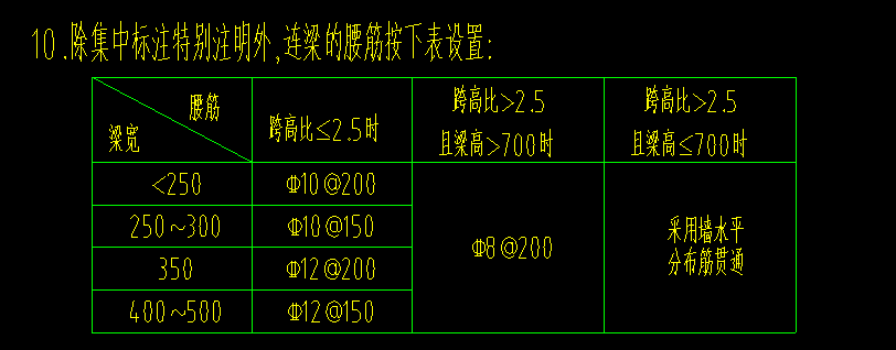 連梁