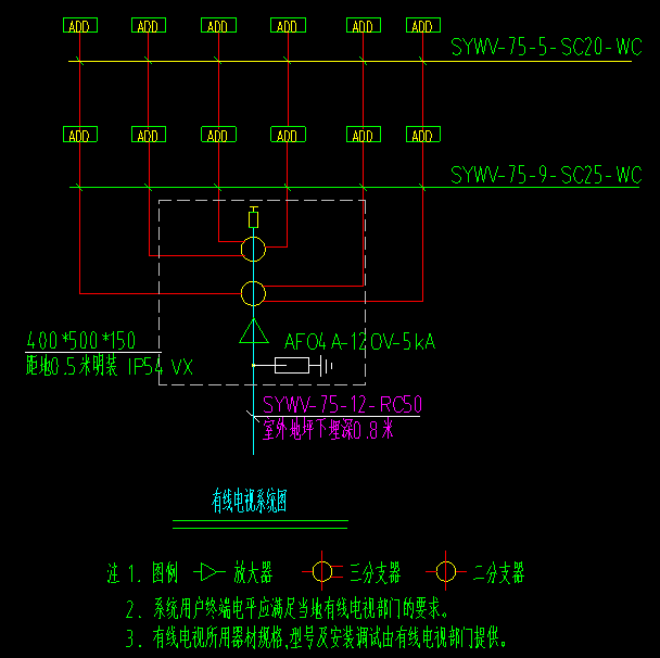 弱電