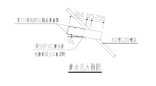 定額