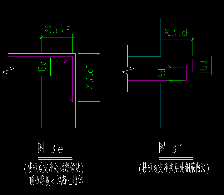 墻長