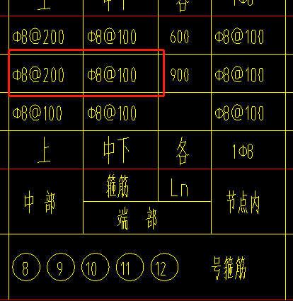 廣東柱表