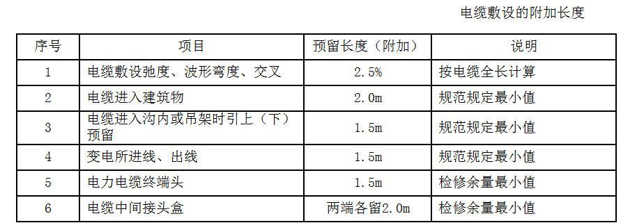 敷設