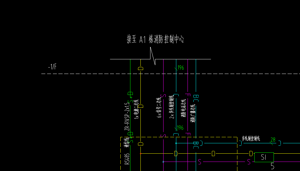 配線