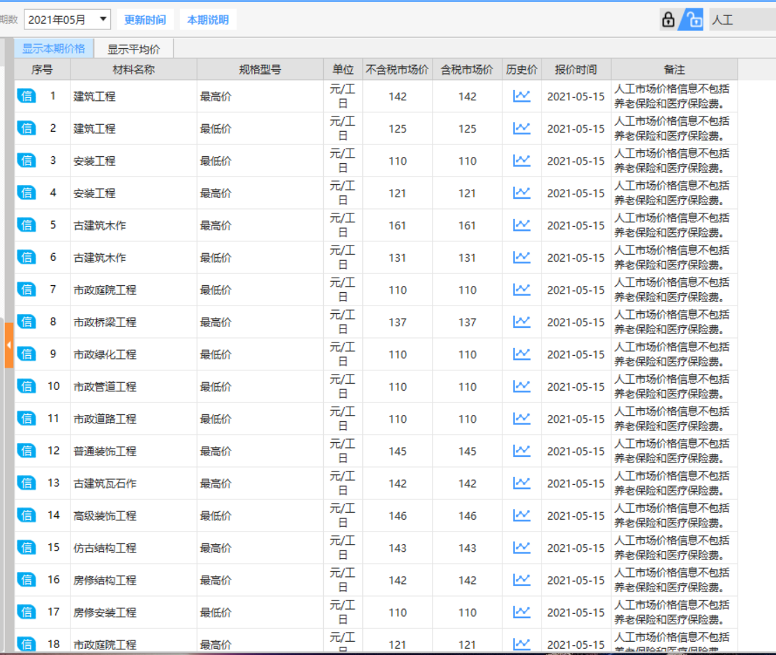 人工費(fèi)定額