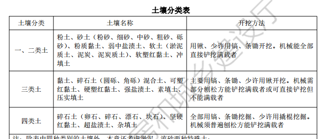 廣聯(lián)達(dá)服務(wù)新干線
