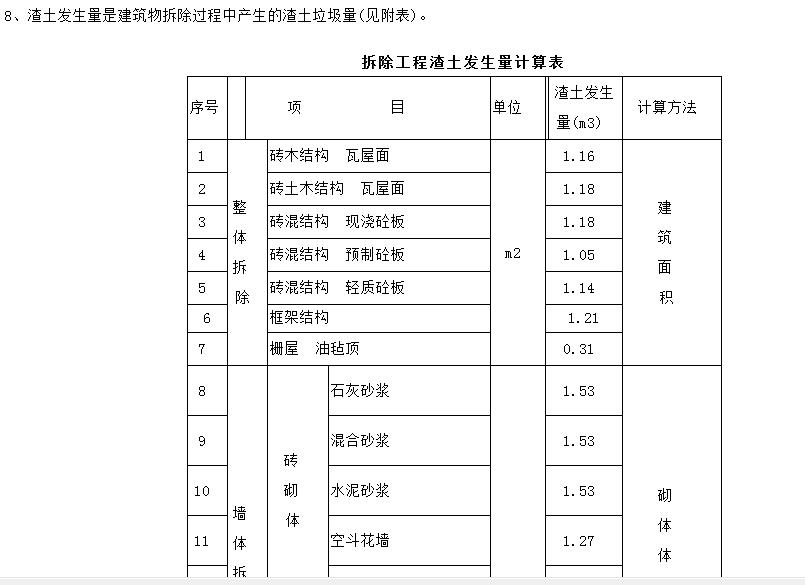定額