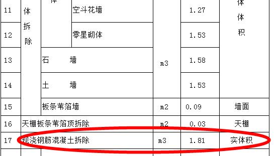 套定額