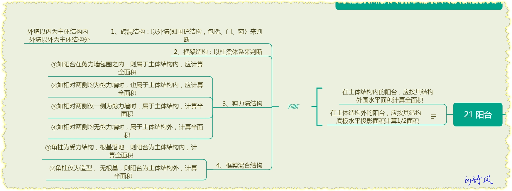 剪力墻