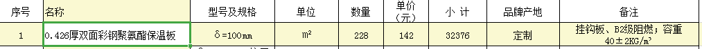 套清單