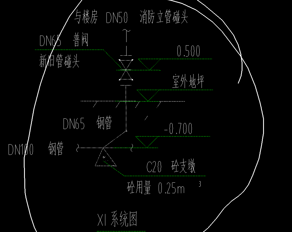 管件