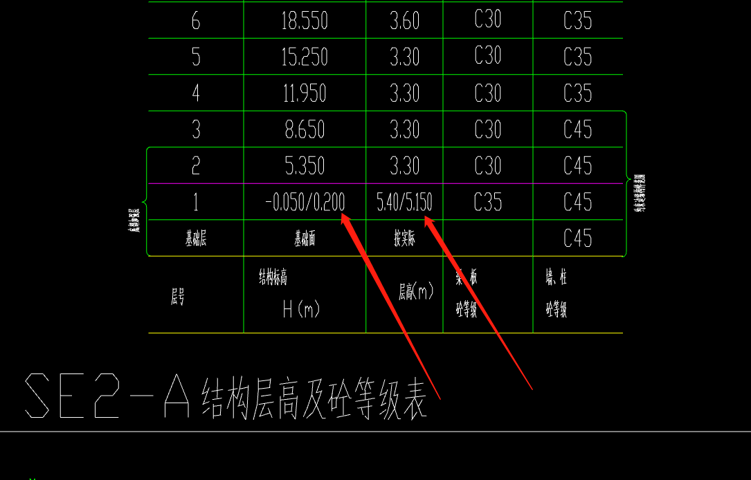 標高