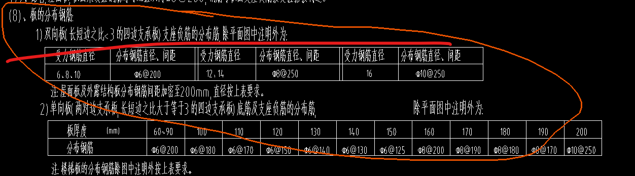 分布筋