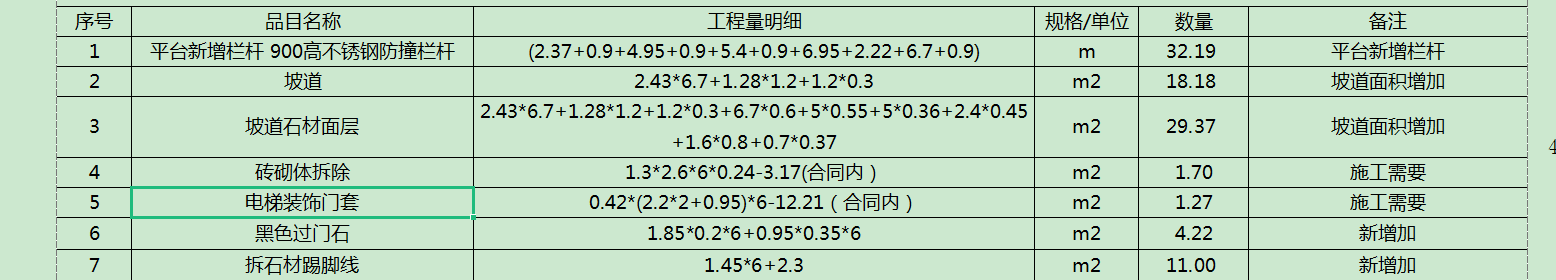 該項(xiàng)目