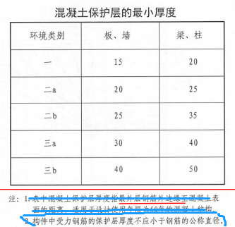 混凝土保護層