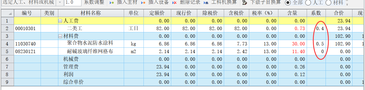 人工含量