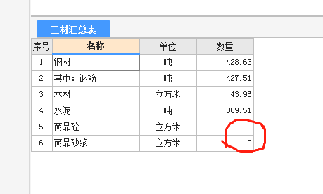 商品砼