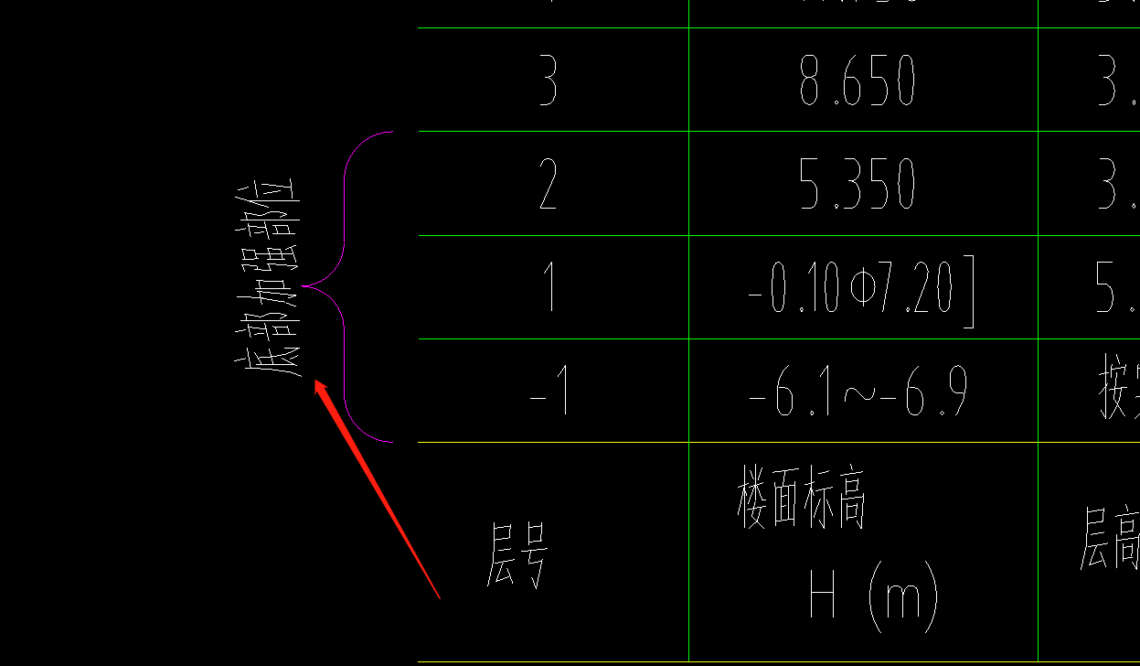嵌固部位