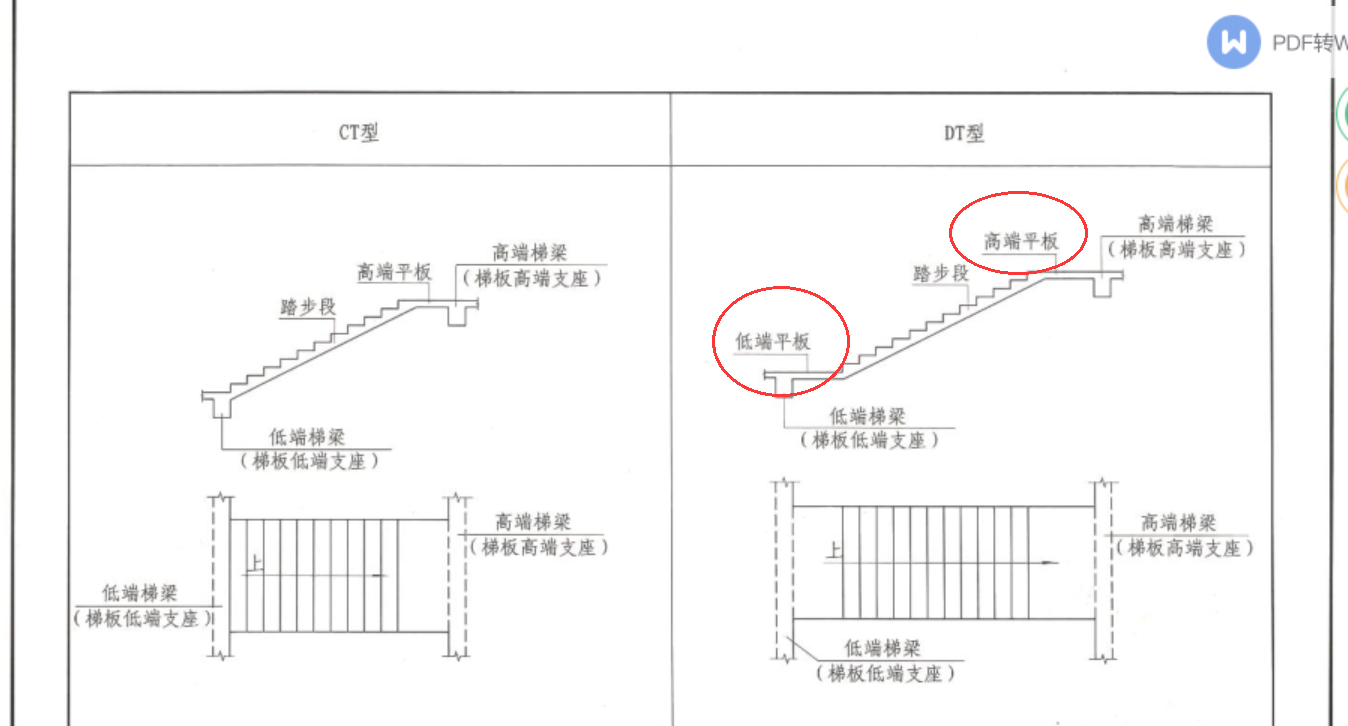 高端平板凈長