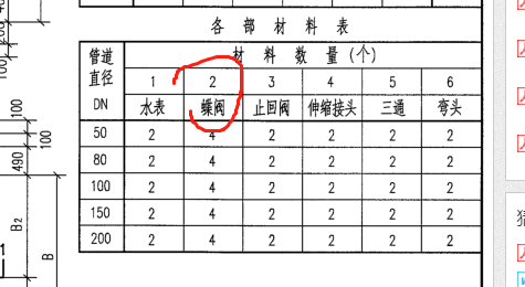 子目