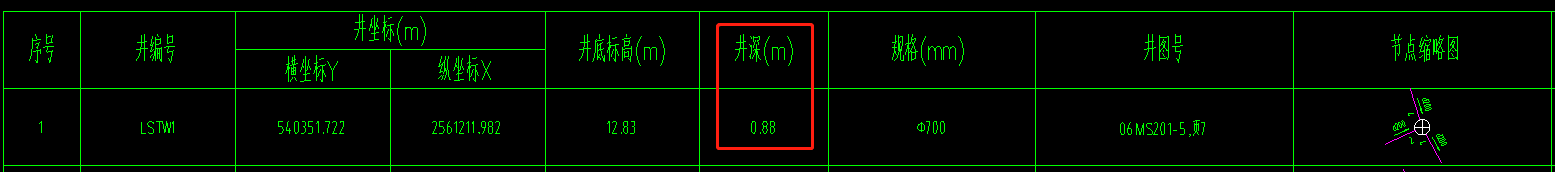 井深