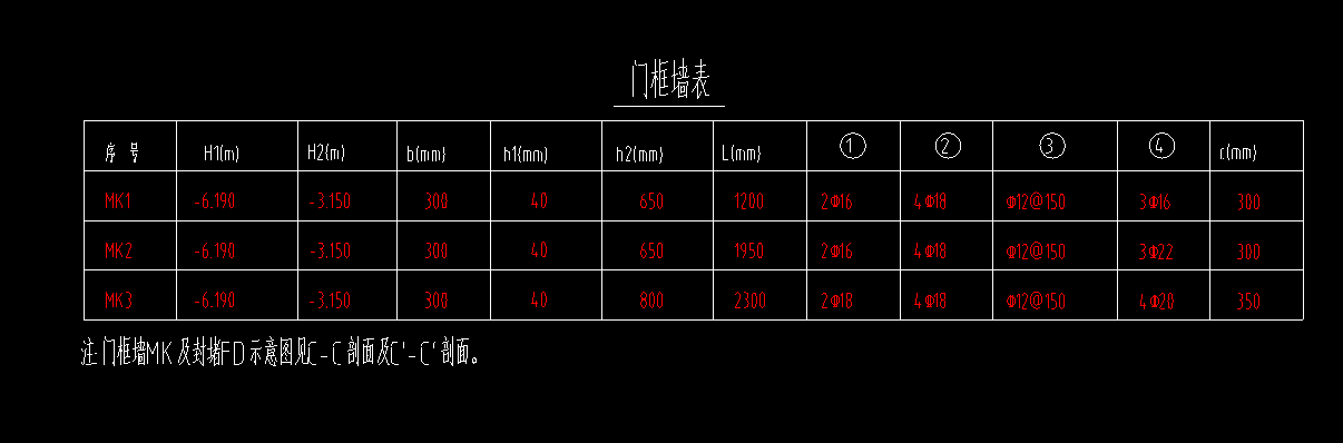 人防門